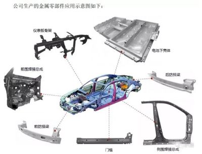 英利汽车是做什么的