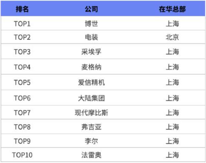 “一水”月销第一,强势崛起的比亚迪,带动中国的产业升级