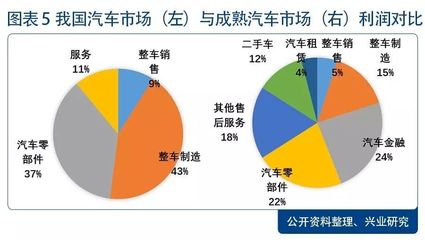 汽车金融全景解读